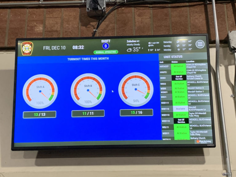 Digital Signage for Businesses