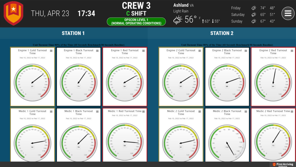ImageTrend Integration - First Arriving Dashboards