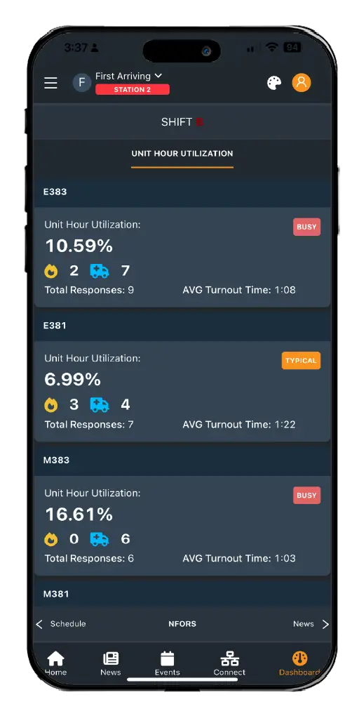 Response Analytics