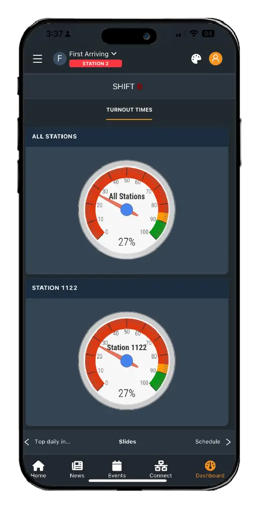 Data from Your RMS Platforms