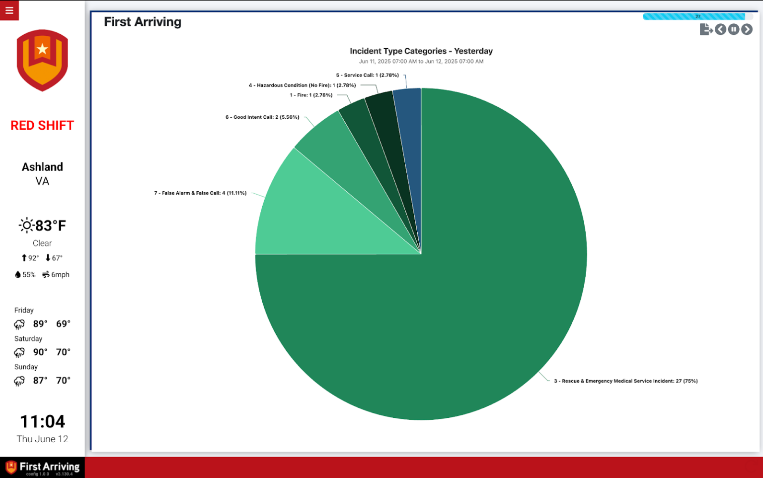 ImageTrend Integration - First Arriving Dashboards