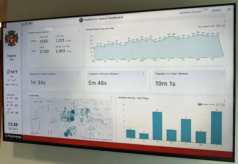Dashboard with Echo Analytics