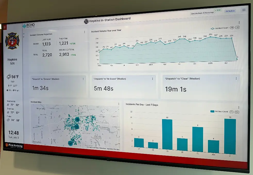 Dashboard with Echo Analytics